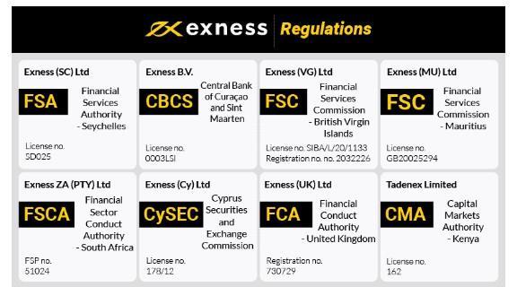 Exness Download Demo A Comprehensive Guide to Get Started with Forex Trading Exness Download Demo A Comprehensive Guide to Get Started with Forex Trading