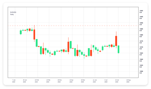 Understanding Pips The Essential Unit in Forex Trading